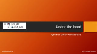 Under the hood
Hybrid for Essbase Administrators
hyperionconsultant.be 2017 © Cloudshill Consulting
 
