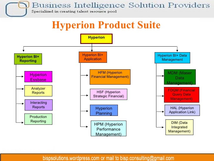 hyperion essbase