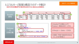 17年4月時点 Oracle Essbase 概要 17年4月時点 Oracle Essbase 概要