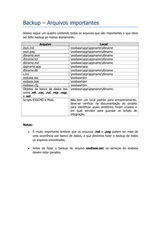 Backup – Arquivos importantes
Abaixo segue um quadro contendo todos os arquivos que são importantes e que deve
ser feito backup ao menos diariamente.

            Arquivo                                      Local
essn.ind                           essbaseappappnamedbname
essn.pag                           essbaseappappnamedbname
dbname.esm                         essbaseappappnamedbname
dbname.tct                         essbaseappappnamedbname
dbname.ind                         essbaseappappnamedbname
appname.app                        essbaseapp
dbname.db                          essbaseappappnamedbname
x.lro                              essbaseappappnamedbname
essbase.sec                        essbasebin
essbase.bak                        essbasebin
essbase.cfg                        essbasebin
Objetos de banco de dados tais essbaseappappnamedbname
como .otl, .csc, .rul, .rep, .eqp,
e .sel
Scripts ESSCMD e MaxL              Não tem um local padrão para armazenamento,
                                   deve-se verificar na documentação do projeto
                                   para identificar quais diretórios foram criados e
                                   em qual servidor para guardar os scripts de
                                   integração.


Notas:

      É muito importante lembrar que os arquivos .ind e .pag podem ter mais de
       uma ocorrência por banco de dados, e que devemos fazer o backup de todos
       os arquivos encontrados.

      Antes de fazer o backup do arquivo essbase.sec os serviços do essbase
       devem estar parados.
 