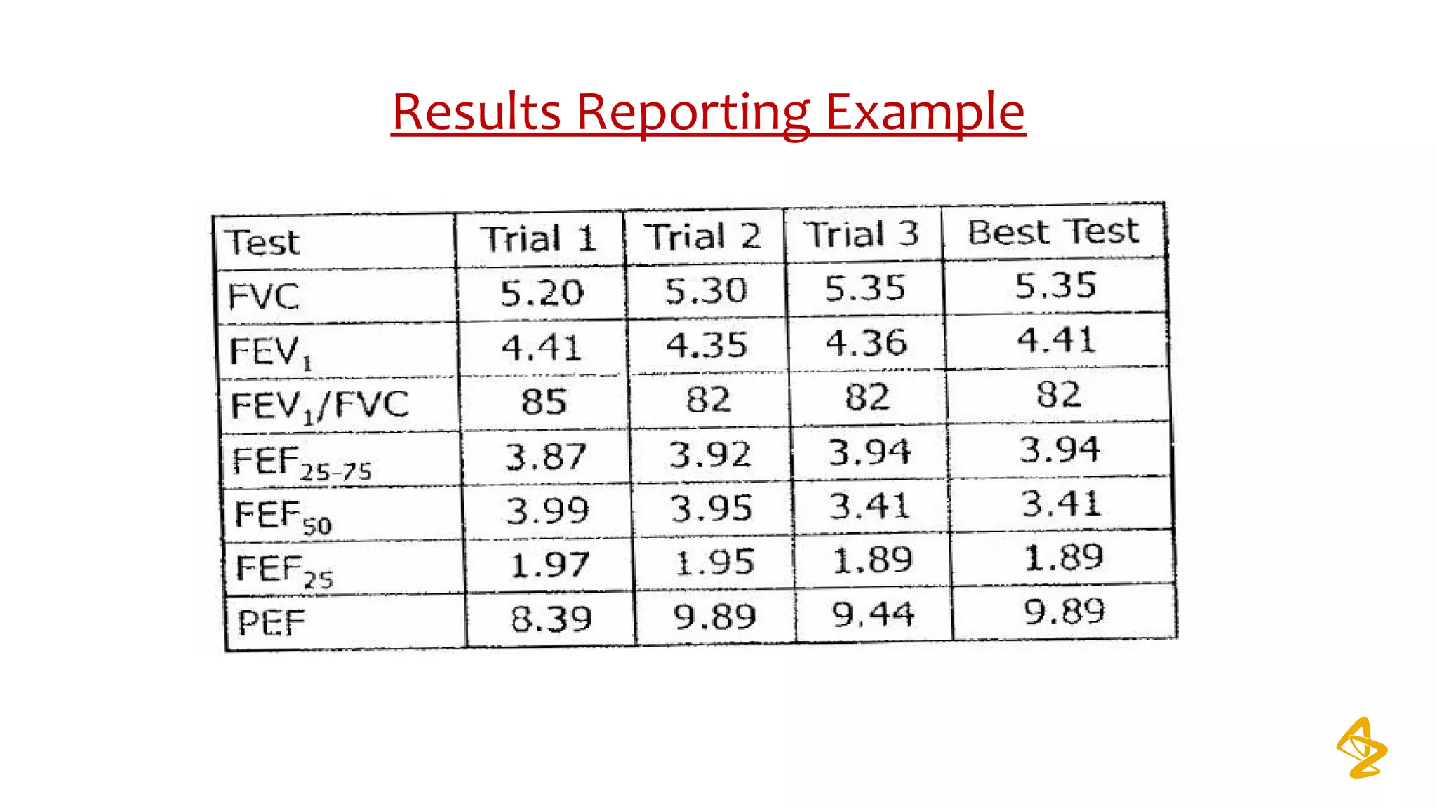 Results Reporting Example
 
