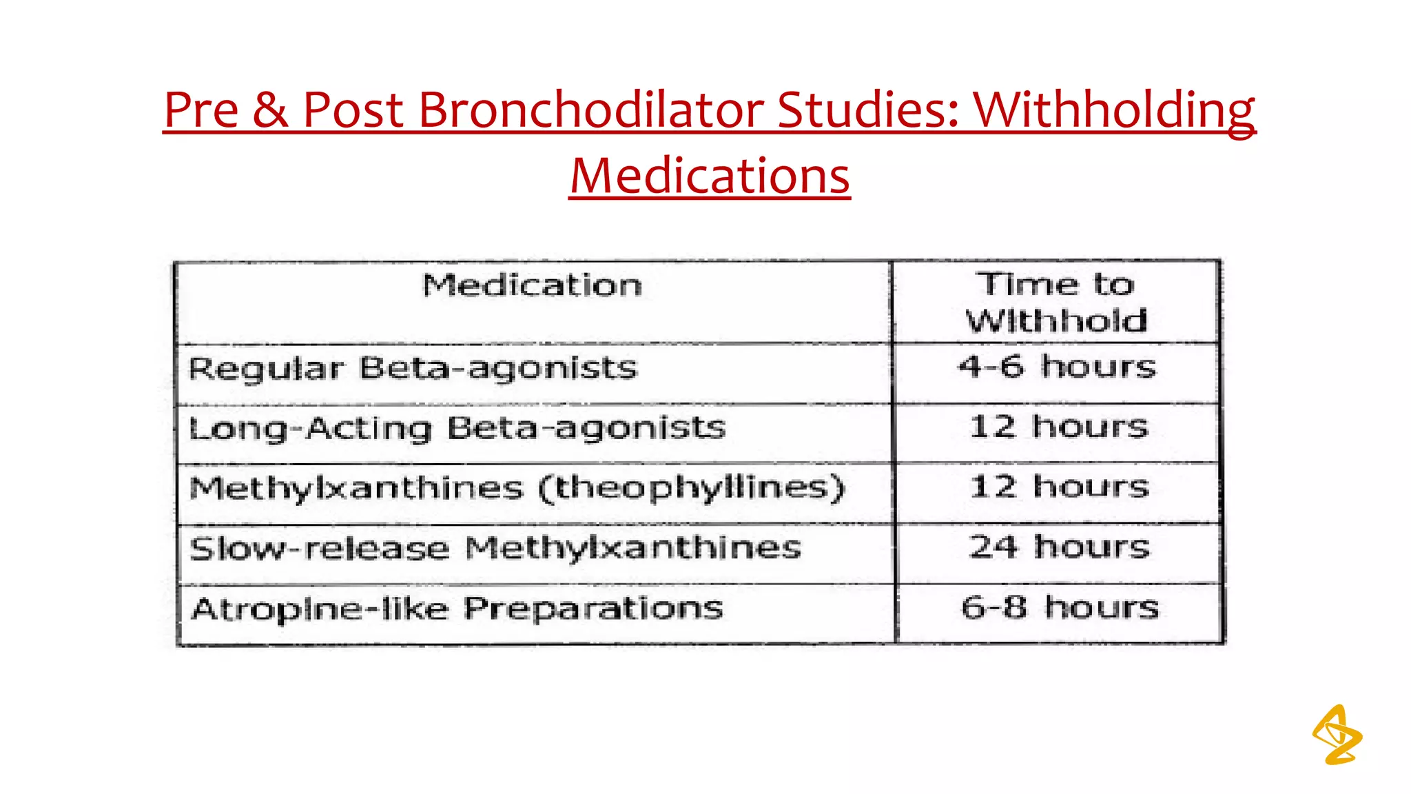 Pre & Post Bronchodilator Studies: Withholding
Medications
 