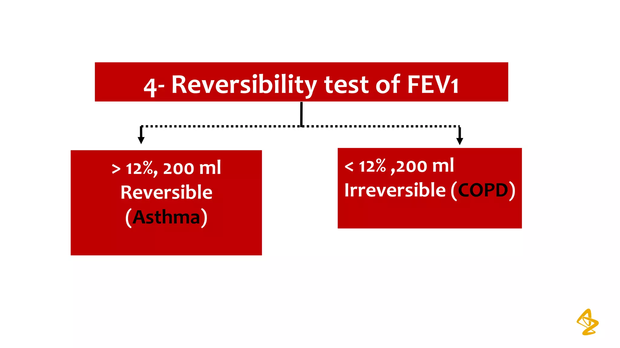 4- Reversibility test of FEV1
> 12%, 200 ml
Reversible
(Asthma)
< 12% ,200 ml
Irreversible (COPD)
 