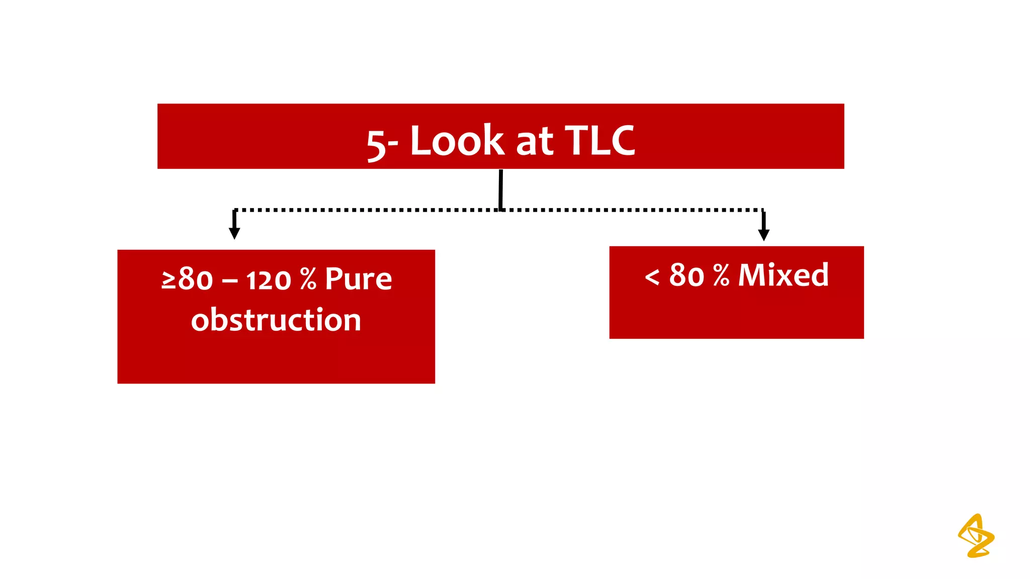 5- Look at TLC
≥80 – 120 % Pure
obstruction
< 80 % Mixed
 
