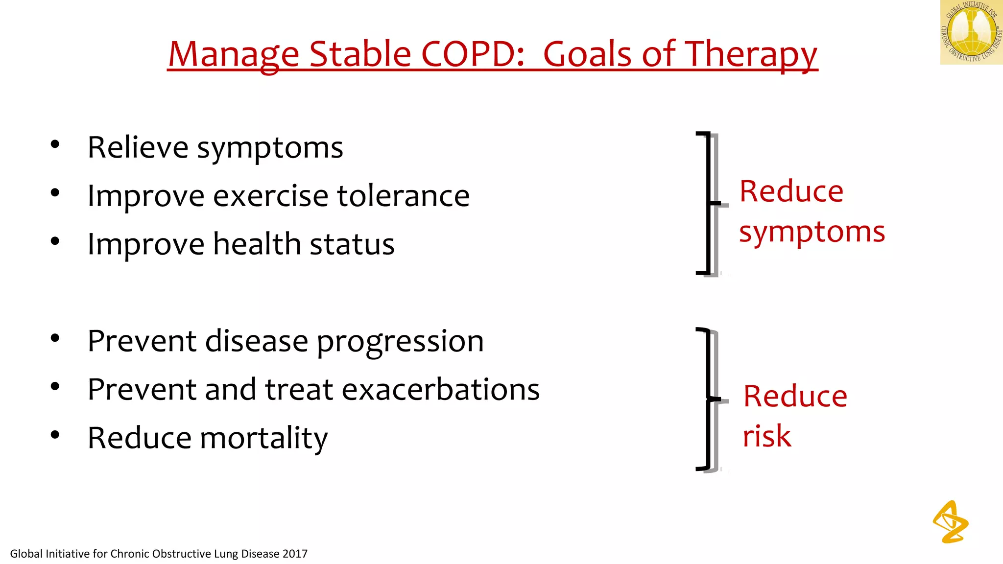 • Relieve symptoms
• Improve exercise tolerance
• Improve health status
• Prevent disease progression
• Prevent and treat exacerbations
• Reduce mortality
Reduce
symptoms
Reduce
risk
Manage Stable COPD: Goals of Therapy
Global Initiative for Chronic Obstructive Lung Disease 2017
 