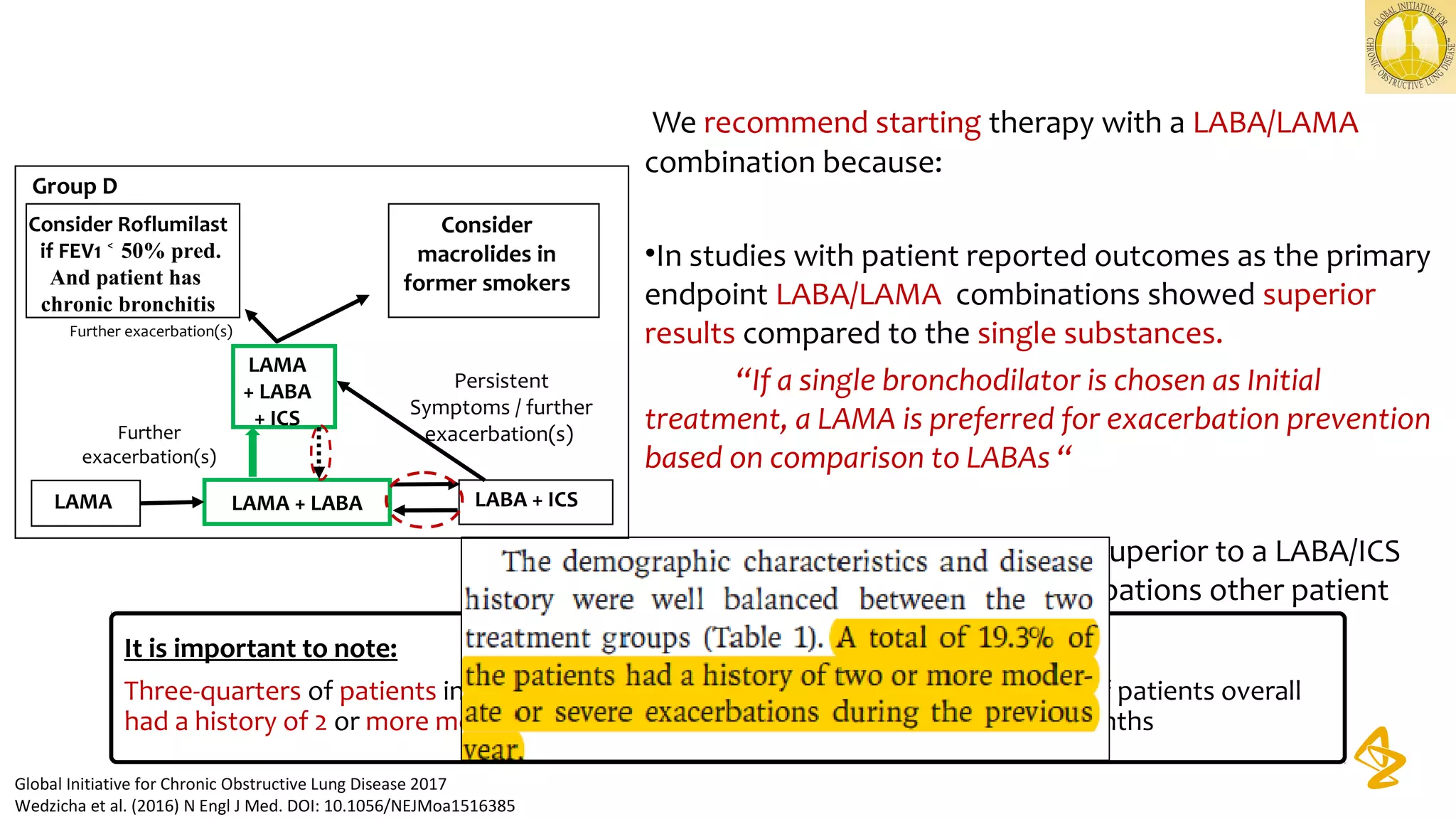 We recommend starting therapy with a LABA/LAMA
combination because:
•In studies with patient reported outcomes as the primary
endpoint LABA/LAMA combinations showed superior
results compared to the single substances.
“If a single bronchodilator is chosen as Initial
treatment, a LAMA is preferred for exacerbation prevention
based on comparison to LABAs “
•A LABA/LAMA combination was superior to a LABA/ICS
combination in preventing exacerbations other patient
reported outcomes in Group D patients.
Global Initiative for Chronic Obstructive Lung Disease 2017
Wedzicha et al. (2016) N Engl J Med. DOI: 10.1056/NEJMoa1516385
It is important to note:
Three-quarters of patients in the FLAME study were in GOLD Group D, only 19.3% of patients overall
had a history of 2 or more moderate or severe exacerbations in the previous 12 months
Group D
LAMA LAMA + LABA LABA + ICS
LAMA
+ LABA
+ ICS
Consider Roflumilast
if FEV1 50% pred.˂
And patient has
chronic bronchitis
Consider
macrolides in
former smokers
Further exacerbation(s)
Further
exacerbation(s)
Persistent
Symptoms / further
exacerbation(s)
 