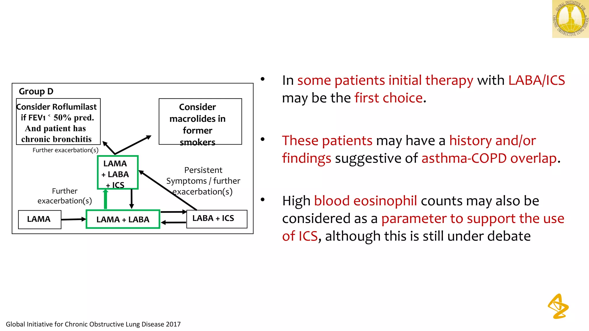 • In some patients initial therapy with LABA/ICS
may be the first choice.
• These patients may have a history and/or
findings suggestive of asthma-COPD overlap.
• High blood eosinophil counts may also be
considered as a parameter to support the use
of ICS, although this is still under debate
Global Initiative for Chronic Obstructive Lung Disease 2017
Group D
LAMA LAMA + LABA LABA + ICS
LAMA
+ LABA
+ ICS
Consider Roflumilast
if FEV1 50% pred.˂
And patient has
chronic bronchitis
Consider
macrolides in
former
smokers
Further exacerbation(s)
Further
exacerbation(s)
Persistent
Symptoms / further
exacerbation(s)
 