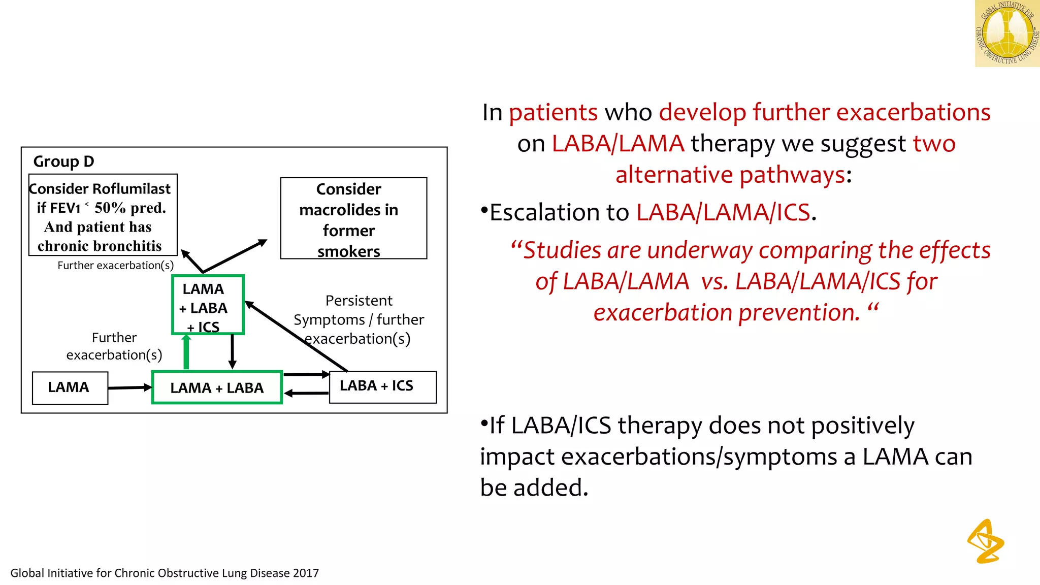 In patients who develop further exacerbations
on LABA/LAMA therapy we suggest two
alternative pathways:
•Escalation to LABA/LAMA/ICS.
“Studies are underway comparing the effects
of LABA/LAMA vs. LABA/LAMA/ICS for
exacerbation prevention. “
•If LABA/ICS therapy does not positively
impact exacerbations/symptoms a LAMA can
be added.
Global Initiative for Chronic Obstructive Lung Disease 2017
Group D
LAMA LAMA + LABA LABA + ICS
LAMA
+ LABA
+ ICS
Consider Roflumilast
if FEV1 50% pred.˂
And patient has
chronic bronchitis
Consider
macrolides in
former
smokers
Further exacerbation(s)
Further
exacerbation(s)
Persistent
Symptoms / further
exacerbation(s)
 