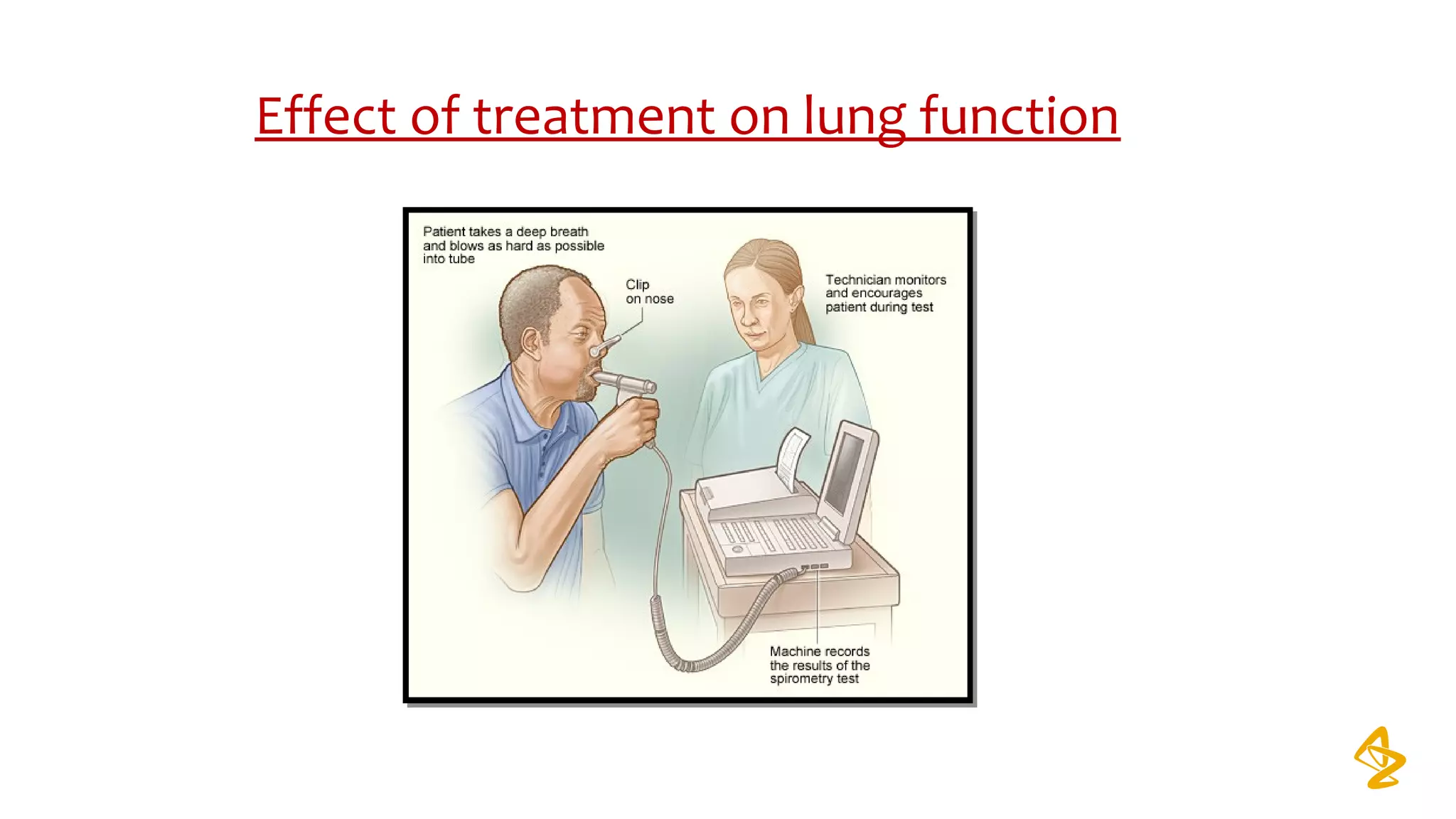 Effect of treatment on lung function
 