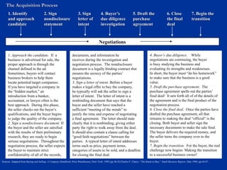 Buying an existing business in a country chapter 08 | PPT