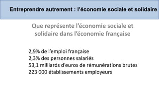 Entreprendre autrement : l’économie sociale et solidaire


        Que représente l’économie sociale et
         solidaire dans l’économie française

       2,9% de l’emploi française
       2,3% des personnes salariés
       53,1 milliards d’euros de rémunérations brutes
       223 000 établissements employeurs
 