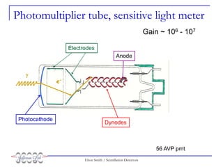 Sentillation Detector Component ES_scintillation_detectors_06.ppt