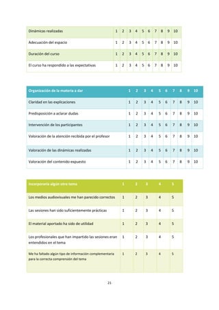 21
Dinámicas realizadas 1 2 3 4 5 6 7 8 9 10
Adecuación del espacio 1 2 3 4 5 6 7 8 9 10
Duración del curso 1 2 3 4 5 6 7 8 9 10
El curso ha respondido a las expectativas 1 2 3 4 5 6 7 8 9 10
Organización de la materia a dar 1 2 3 4 5 6 7 8 9 10
Claridad en las explicaciones 1 2 3 4 5 6 7 8 9 10
Predisposición a aclarar dudas 1 2 3 4 5 6 7 8 9 10
Intervención de los participantes 1 2 3 4 5 6 7 8 9 10
Valoración de la atención recibida por el profesor 1 2 3 4 5 6 7 8 9 10
Valoración de las dinámicas realizadas 1 2 3 4 5 6 7 8 9 10
Valoración del contenido expuesto 1 2 3 4 5 6 7 8 9 10
Incorporaría algún otro tema 1 2 3 4 5
Los medios audiovisuales me han parecido correctos 1 2 3 4 5
Las sesiones han sido suficientemente prácticas 1 2 3 4 5
El material aportado ha sido de utilidad 1 2 3 4 5
Los profesionales que han impartido las sesiones eran
entendidos en el tema
1 2 3 4 5
Me ha faltado algún tipo de información complementaria
para la correcta comprensión del tema
1 2 3 4 5
 