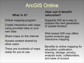 ArcGIS Online
What Is It?
• Online mapping program
•

•
•
•

How can it benefit
education?

• Supports GIS as a way to
prepare the next generation
Create interactive web maps
of spatial thinkers
using provided data or your
!
own data
• Web-based GIS now offers
Share maps on the internet
spatial analysis and
interactive mapping
Access content shared by
!
other users
• Benefits to online mapping for
There are hundreds of maps
education: publication,
ready for you to use
sharing, storage, privacy,
analysis tools, collaboration,
and ease of access

 