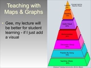 Teaching with
Maps & Graphs
• Gee, my lecture will
be better for student
learning - if I just add
a visual

 