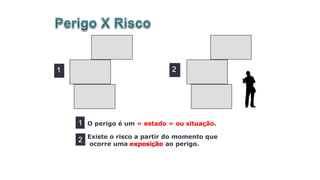 O perigo é um « estado » ou situação.
Existe o risco a partir do momento que
ocorre uma exposição ao perigo.
 