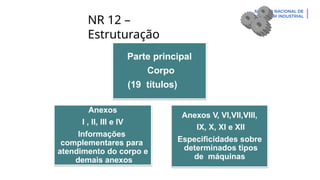 NR 12 –
Estruturação
Parte principal
Corpo
(19 títulos)
Anexos
I , II, III e IV
Informações
complementares para
atendimento do corpo e
demais anexos
Anexos V, VI,VII,VIII,
IX, X, XI e XII
Especificidades sobre
determinados tipos
de máquinas
 