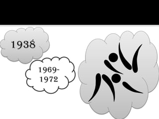 1938
1969-
1972
 