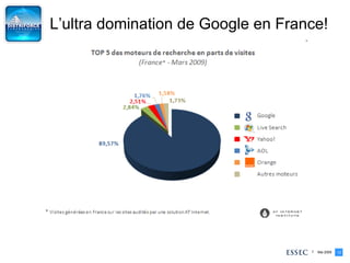 L’ultra domination de Google en France! 