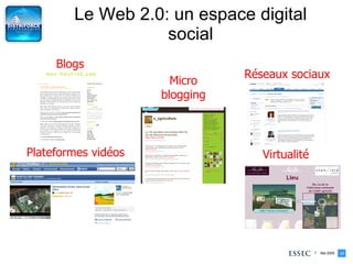 Le Web 2.0: un espace digital social Blogs Réseaux sociaux Plateformes vidéos Virtualité Micro blogging 