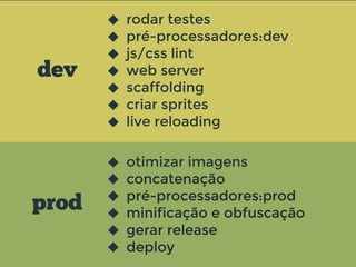 rodar testes
pré-processadores:dev
js/css lint
web server
scaffolding
criar sprites
live reloading
otimizar imagens
concatenação
pré-processadores:prod
minificação e obfuscação
gerar release
deploy
dev
prod
 