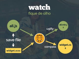 watch
fique de olho
widget.scss
widget.cs
s
save file
all.min.j
sall.js
uglify
compass
 