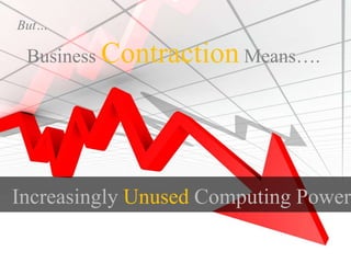 Business Contraction Means….
Increasingly Unused Computing Power
But…
 