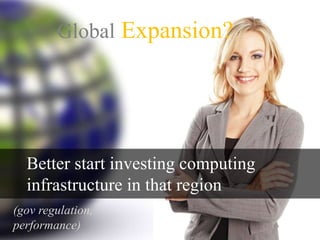 Global Expansion?
Better start investing computing
infrastructure in that region
(gov regulation,
performance)
 