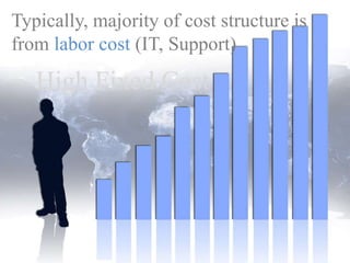 Typically, majority of cost structure is
from labor cost (IT, Support)
High Fixed Cost
 