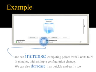 Example
We can increase computing power from 2 units to N
in minutes, with a simple configuration change.
We can also decrease it as quickly and easily too
 