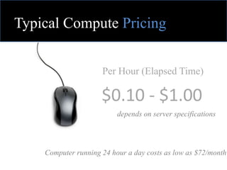Typical Compute Pricing
Per Hour (Elapsed Time)
$0.10 - $1.00
Computer running 24 hour a day costs as low as $72/month
depends on server specifications
 