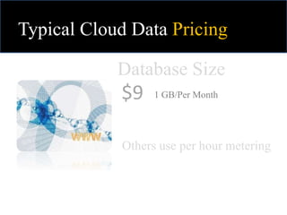 Typical Cloud Data Pricing
$9 1 GB/Per Month
Database Size
Others use per hour metering
 