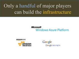 Only a handful of major players
can build the infrastructure
 