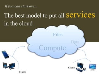 Compute
Data
Files
Clients
Clients
The best model to put all services
in the cloud
If you can start over..
 