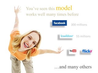 You’ve seen this model
works well many times before
55 millions
300 millions
…and many others
 