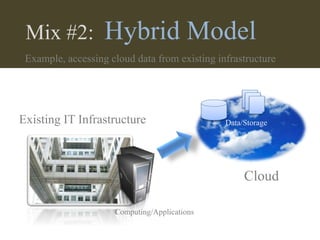 Mix #2: Hybrid Model
Existing IT Infrastructure
Cloud
Data/Storage
Computing/Applications
Example, accessing cloud data from existing infrastructure
 