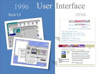 User
Rich UI HTML
Interface1996
 