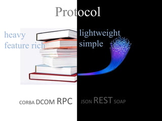 Protocol
heavy
feature rich
lightweight
simple
CORBA DCOM RPC JSON RESTSOAP
 