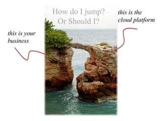 this is your
business
this is the
cloud platform
How do I jump?
Or Should I?
 