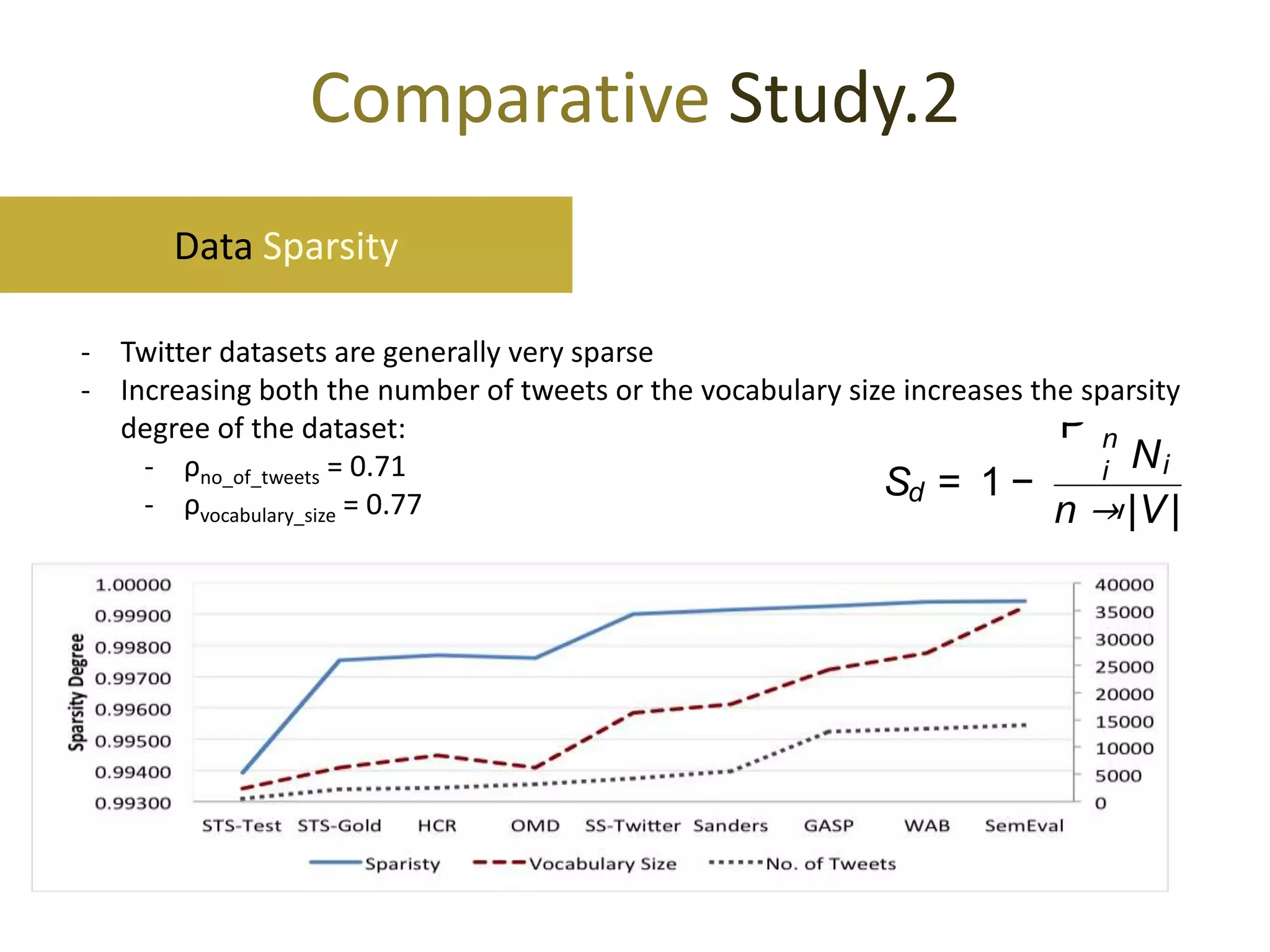 Data Spar sity

Comparativeimportant factor that affectstheov
Da s t s rs isa Study.2
ta e pa ity
n

-

m chinele rning cla s rs[17]. According toS if e a
a
a
s iﬁe
a t l.
tha
nothe type
r
sof da
ta(e m
.g., oviere w da ) duetoa
vie
ta
Data Sparsity in tweets.
words
Inthiss ction, wea
e
imtocom rethepre e dda s ts
pa
s nte ta e
Twitter datasets are generally tethes rs de eof agive
Toca
lculavery sparse ity gre
pa
nda s t weus
ta e
e
Increasing both the number of tweets or the vocabulary size increases the sparsity
[13]:
Pn
degree of the dataset:
- ρno_of_tweets = 0.71
i Ni
Sd = 1 −
- ρvocabulary_size = 0.77
n ⇥ |V |
Whe
reN i isthethenum r of dis
be
tinct wordsintwe t i
e
the dataset and |V | the vocabulary size.
9

The Twe tNLP toke r ca be downloa d from ht t p:
e
nize n
de
Tweet NLP/

 