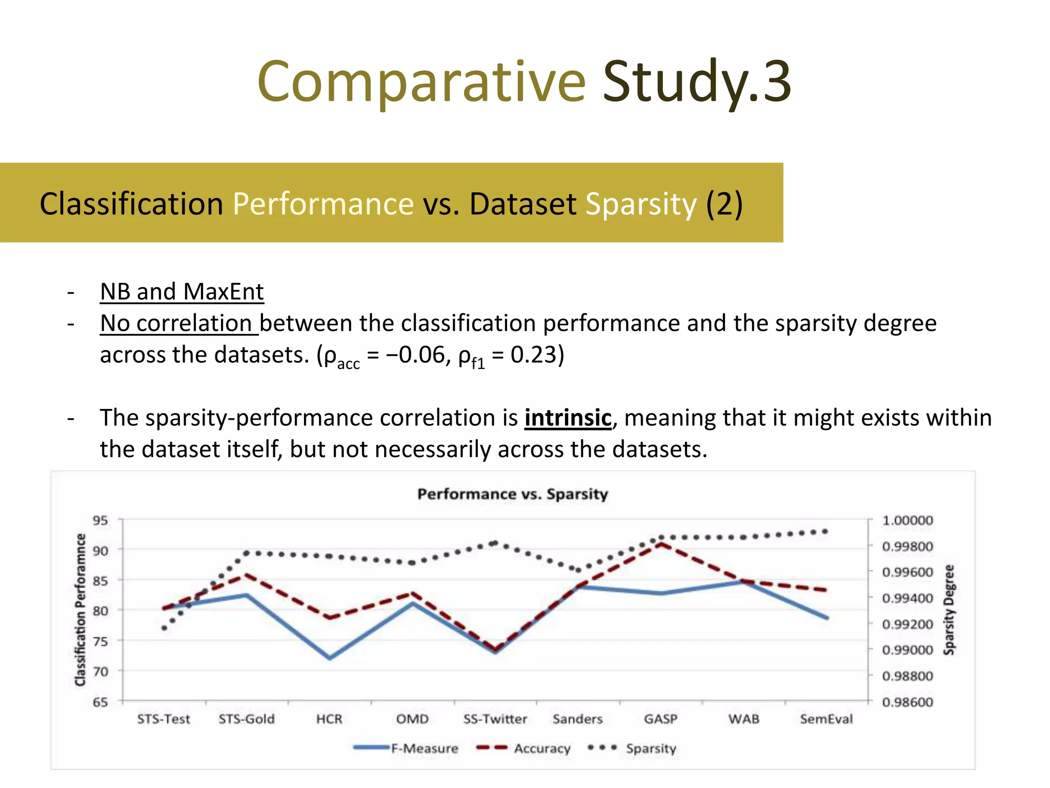 Comparative Study.3
Classification Performance vs. Dataset Sparsity (2)
- No correlation between the classification performance and the sparsity degree
across the datasets. (ρacc = −0.06, ρf1 = 0.23)
- The sparsity-performance correlation is intrinsic, meaning that it might exists within
the dataset itself, but not necessarily across the datasets.

 