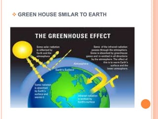  GREEN HOUSE SMILAR TO EARTH
 