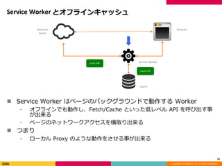 Copyright (C) DeNA Co.,Ltd. All Rights Reserved.
Service Worker とオフラインキャッシュ
 Service Worker はページのバックグラウンドで動作する Worker
⁃ オフラインでも動作し、Fetch/Cache といった低レベル API を呼び出す事
が出来る
⁃ ページのネットワークアクセスを横取り出来る
 つまり
⁃ ローカル Proxy のような動作をさせる事が出来る
14
Service Worker
Cache
Resource
Server
Browser
Cache API
Fetch API
 