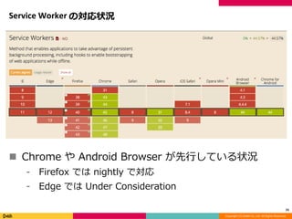 Copyright (C) DeNA Co.,Ltd. All Rights Reserved.
Service Worker の対応状況
 Chrome や Android Browser が先行している状況
⁃ Firefox では nightly で対応
⁃ Edge では Under Consideration
15
 