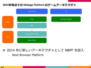 Copyright (C) DeNA Co.,Ltd. All Rights Reserved.
2014年時点での Mobage Platform のゲームアーキテクチャ
 2014 年に新しいアーキテクチャとして NBPF を投入
⁃ Next Browser Platform
25
Browser
Native
PC
Proxy
Smart Phone
OpenSocial Gadget
Native 系 SDK
NBPF
ShellApp SDK for NBPF
 