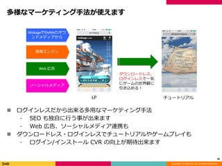 Copyright (C) DeNA Co.,Ltd. All Rights Reserved.
多様なマーケティング手法が使えます
 ログインレスだから出来る多用なマーケティング手法
⁃ SEO も独自に行う事が出来ます
⁃ Web 広告、ソーシャルメディア連携も
 ダウンロードレス・ログインレスでチュートリアルやゲームプレイも
⁃ ログイン/インストール CVR の向上が期待出来ます
30
MobageやDeNAのオウ
ンドメディアから
検索エンジン
Web 広告
ソーシャルメディア
LP チュートリアル
ダウンロードレス、
ログインレスで一気
にゲームの世界観に
引き込める！
 