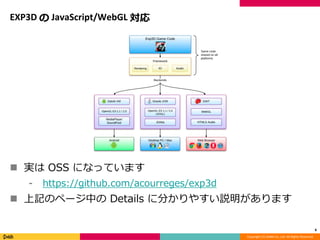 Copyright (C) DeNA Co.,Ltd. All Rights Reserved.
EXP3D の JavaScript/WebGL 対応
 実は OSS になっています
⁃ https://github.com/acourreges/exp3d
 上記のページ中の Details に分かりやすい説明があります
6
 