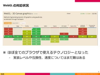 Copyright (C) DeNA Co.,Ltd. All Rights Reserved.
WebGL の対応状況
 ほぼ全てのブラウザで使えるテクノロジーとなった
⁃ 実装レベルや互換性、速度についてはまだ難はある
9
 