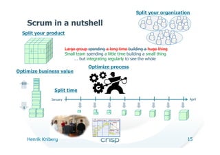 Split your organization

        Scrum in a nutshell
  Split your product


                             Large group spending a long time building a huge thing
                             Small team spending a little time building a small thing
                                  ... but integrating regularly to see the whole
                                         Optimize process
Optimize business value

  $$$

                    Split time
                   January                                                               April

   $




        Henrik Kniberg                                                                  15
 