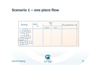 Scenario 1 – one piece flow


                                                  Dev
            Backlog                  Next             3          In production :o)
                                        2
                                            Ongoing       Done
                     A
                             B
             G

                         C
             F
                             D
         H
                     I
        J        L               E
        M            K




Henrik Kniberg                                                                       27
 